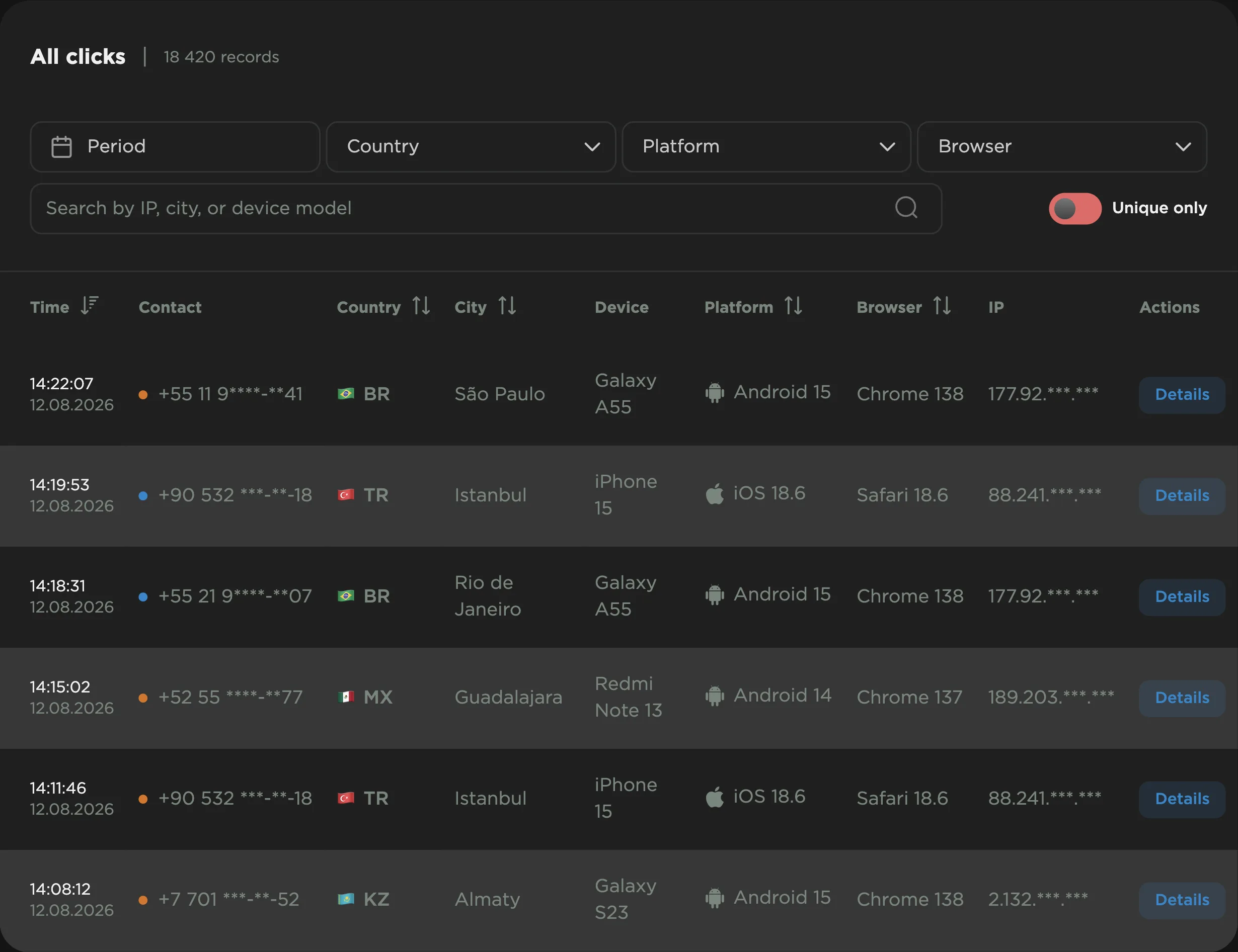 Click log listing individual visits with time, contact, country, city and device, plus filters and search